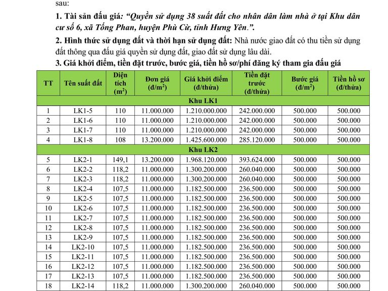 QUYỀN SỬ DỤNG 38 SUẤT ĐẤT CHO NHÂN DÂN LÀM NHÀ Ở TẠI KHU DÂN CƯ SỐ 06 XÃ TỐNG PHAN, HUYỆN PHÙ CỪ, TỈNH HƯNG YÊN