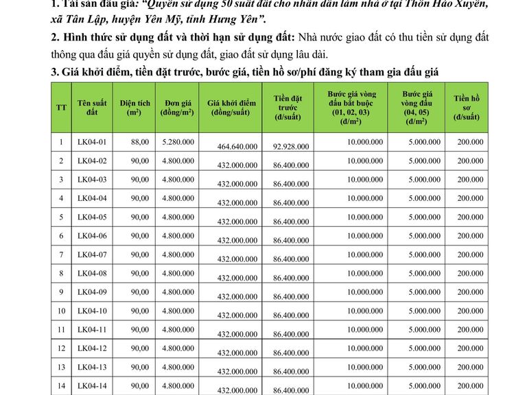 Tài sản Quyền sử dụng 50 suất đất cho nhân dân làm nhà ở tại thôn Hào Xuyên, xã Tân Lập, huyện Yên Mỹ, tỉnh Hưng Yên