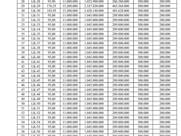 QUYỀN SỬ DỤNG 107 SUẤT ĐẤT CHO NHÂN DÂN LÀM NHÀ Ở TẠI KHU DÂN CƯ SỐ 10 XÃ ĐÌNH CAO, HUYỆN PHÙ CỪ, TỈNH HƯNG YÊN — ảnh 6