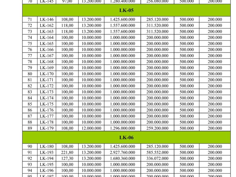 QUYỀN SỬ DỤNG 107 SUẤT ĐẤT CHO NHÂN DÂN LÀM NHÀ Ở TẠI KHU DÂN CƯ SỐ 10 XÃ ĐÌNH CAO, HUYỆN PHÙ CỪ, TỈNH HƯNG YÊN — ảnh 7