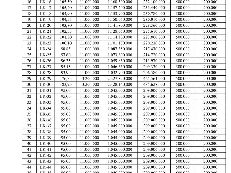 QUYỀN SỬ DỤNG 107 SUẤT ĐẤT CHO NHÂN DÂN LÀM NHÀ Ở TẠI KHU DÂN CƯ SỐ 10 XÃ ĐÌNH CAO, HUYỆN PHÙ CỪ, TỈNH HƯNG YÊN — ảnh 10