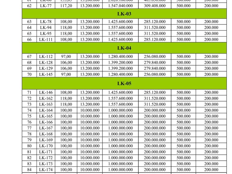 QUYỀN SỬ DỤNG 107 SUẤT ĐẤT CHO NHÂN DÂN LÀM NHÀ Ở TẠI KHU DÂN CƯ SỐ 10 XÃ ĐÌNH CAO, HUYỆN PHÙ CỪ, TỈNH HƯNG YÊN — ảnh 11