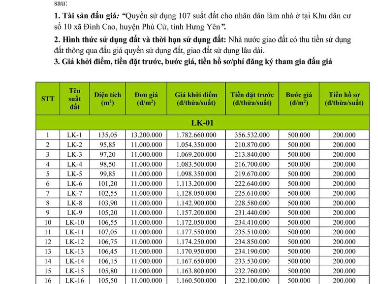 QUYỀN SỬ DỤNG 107 SUẤT ĐẤT CHO NHÂN DÂN LÀM NHÀ Ở TẠI KHU DÂN CƯ SỐ 10 XÃ ĐÌNH CAO, HUYỆN PHÙ CỪ, TỈNH HƯNG YÊN