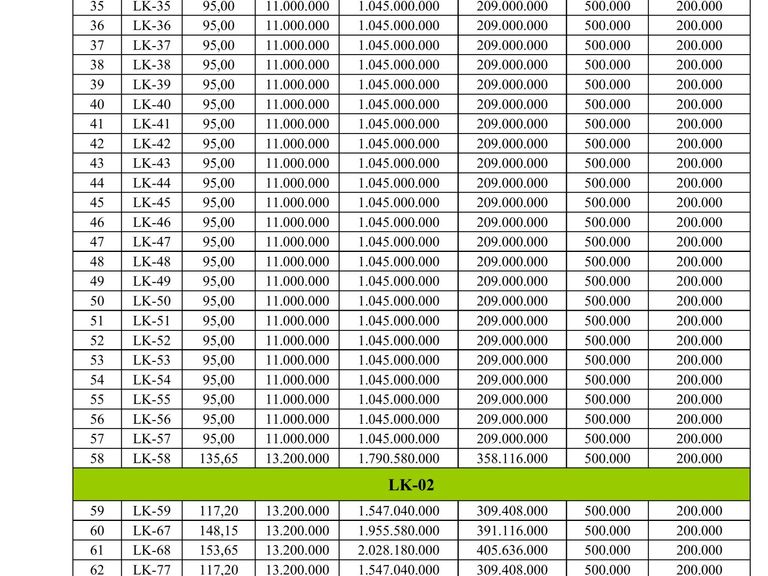 QUYỀN SỬ DỤNG 107 SUẤT ĐẤT CHO NHÂN DÂN LÀM NHÀ Ở TẠI KHU DÂN CƯ SỐ 10 XÃ ĐÌNH CAO, HUYỆN PHÙ CỪ, TỈNH HƯNG YÊN — ảnh 2