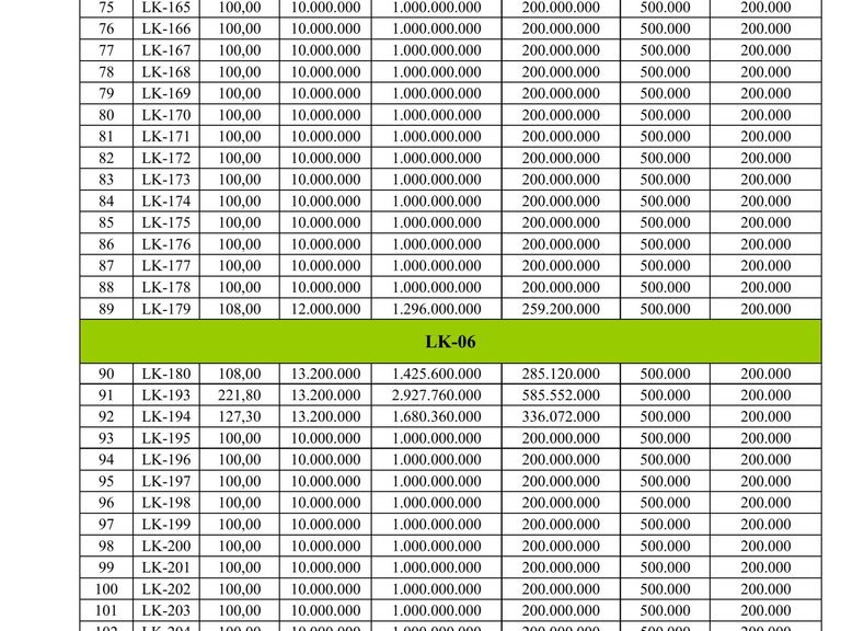 QUYỀN SỬ DỤNG 107 SUẤT ĐẤT CHO NHÂN DÂN LÀM NHÀ Ở TẠI KHU DÂN CƯ SỐ 10 XÃ ĐÌNH CAO, HUYỆN PHÙ CỪ, TỈNH HƯNG YÊN — ảnh 3