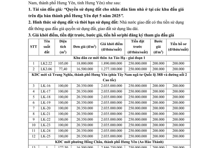 QUYỀN SỬ DỤNG ĐẤT CHO NHÂN DÂN LÀM NHÀ Ở TẠI CÁC KHU ĐẤU GIÁ TRÊN ĐỊA BÀN THÀNH PHỐ HƯNG YÊN ĐỢT 5 NĂM 2025 — ảnh 1