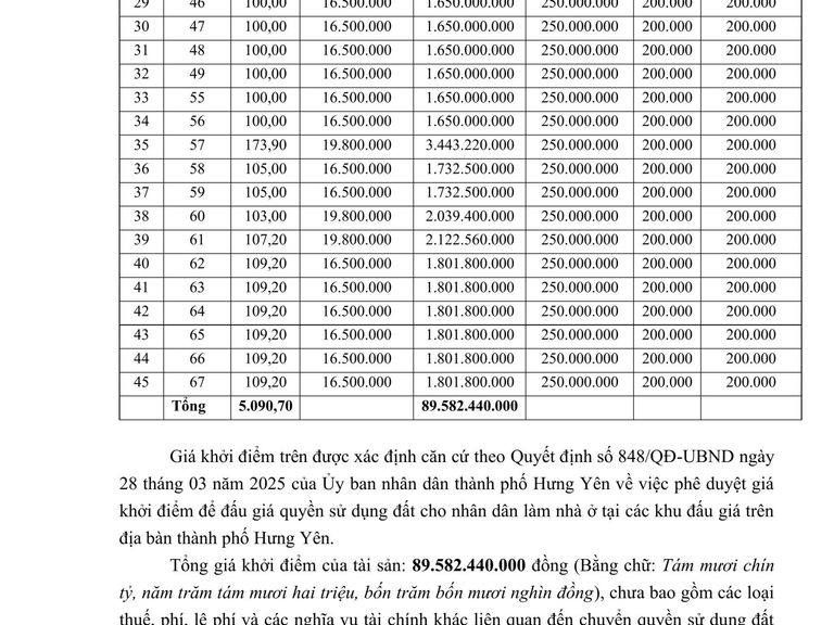 QUYỀN SỬ DỤNG ĐẤT CHO NHÂN DÂN LÀM NHÀ Ở TẠI CÁC KHU ĐẤU GIÁ TRÊN ĐỊA BÀN THÀNH PHỐ HƯNG YÊN ĐỢT 5 NĂM 2025 — ảnh 2