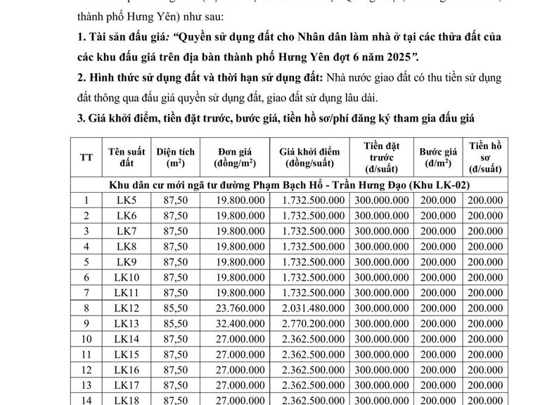 QUYỀN SỬ DỤNG ĐẤT CHO NHÂN DÂN LÀM NHÀ Ở TẠI CÁC KHU ĐẤU GIÁ TRÊN ĐỊA BÀN THÀNH PHỐ HƯNG YÊN ĐỢT 6 NĂM 2025