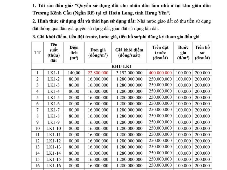 Quyền sử dụng đất cho nhân dân làm nhà ở tại khu giãn dân Trương Kênh Cầu (Ngần Rẽ) tại xã Hoàn Long, tỉnh Hưng Yên — ảnh 1