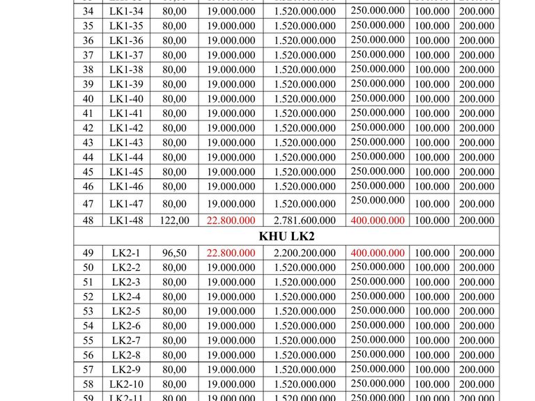 Quyền sử dụng đất cho nhân dân làm nhà ở tại khu giãn dân Trương Kênh Cầu (Ngần Rẽ) tại xã Hoàn Long, tỉnh Hưng Yên — ảnh 2