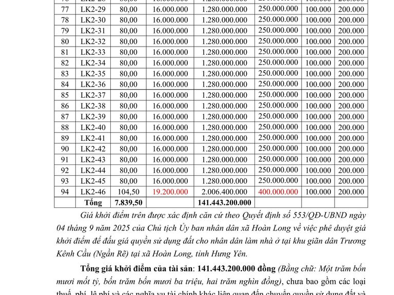 Quyền sử dụng đất cho nhân dân làm nhà ở tại khu giãn dân Trương Kênh Cầu (Ngần Rẽ) tại xã Hoàn Long, tỉnh Hưng Yên — ảnh 3
