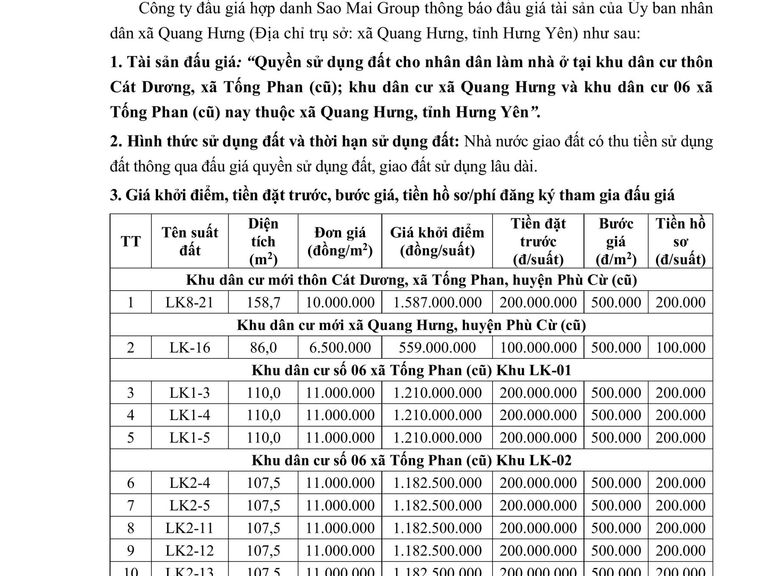 Quyền sử dụng đất cho nhân dân làm nhà ở tại khu dân cư thôn Cát Dương, xã Tống Phan (cũ); khu dân cư xã Quang Hưng và khu dân cư 06 xã Tống Phan (cũ) nay thuộc xã Quang Hưng, tỉnh Hưng Yên