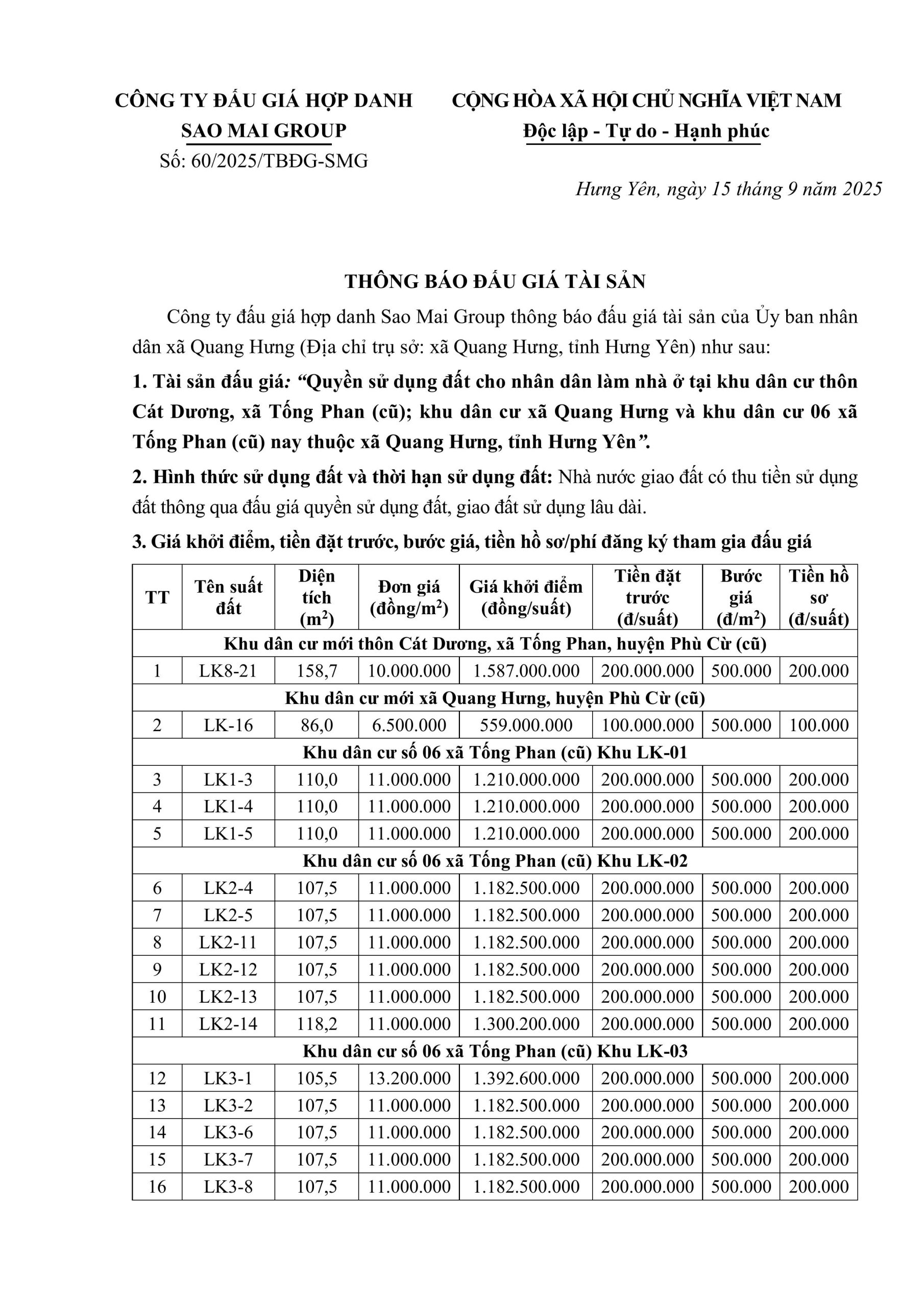 Quyền sử dụng đất cho nhân dân làm nhà ở tại khu dân cư thôn Cát Dương, xã Tống Phan (cũ); khu dân cư xã Quang Hưng và khu dân cư 06 xã Tống Phan (cũ) nay thuộc xã Quang Hưng, tỉnh Hưng Yên