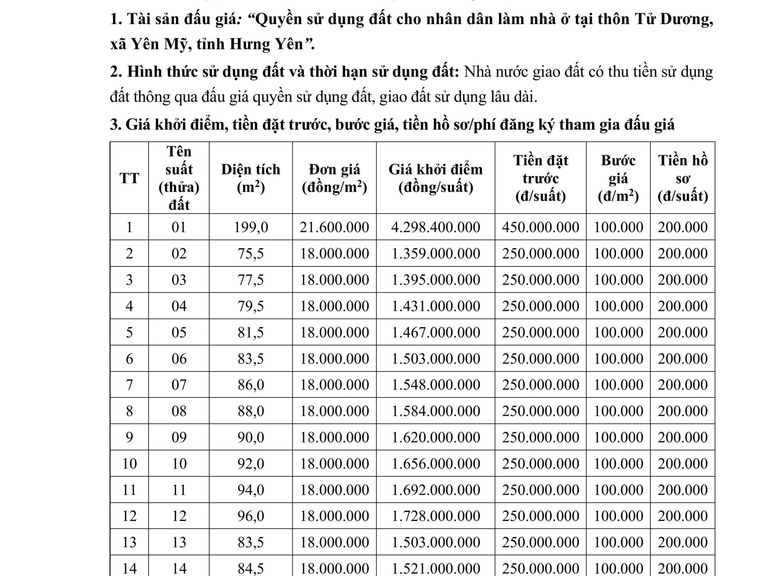 Quyền sử dụng đất cho nhân dân làm nhà ở tại thôn Tử Dương, xã Yên Mỹ, tỉnh Hưng Yên — ảnh 1