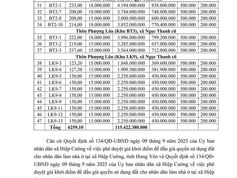 Quyền sử dụng 123 suất đất cho nhân dân làm nhà ở tại xã Hiệp Cường, tỉnh Hưng Yên do UBND xã Hiệp Cường làm chủ đầu tư (Đợt 2 – 47 suất đất) — ảnh 2