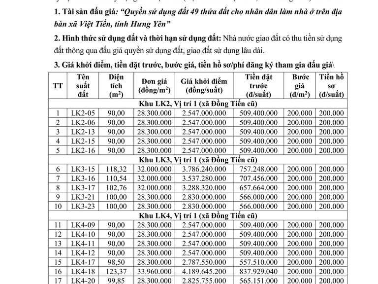 Quyền sử dụng đất 49 thửa đất cho nhân dân làm nhà ở trên địa bàn xã Việt Tiến, tỉnh Hưng Yên
