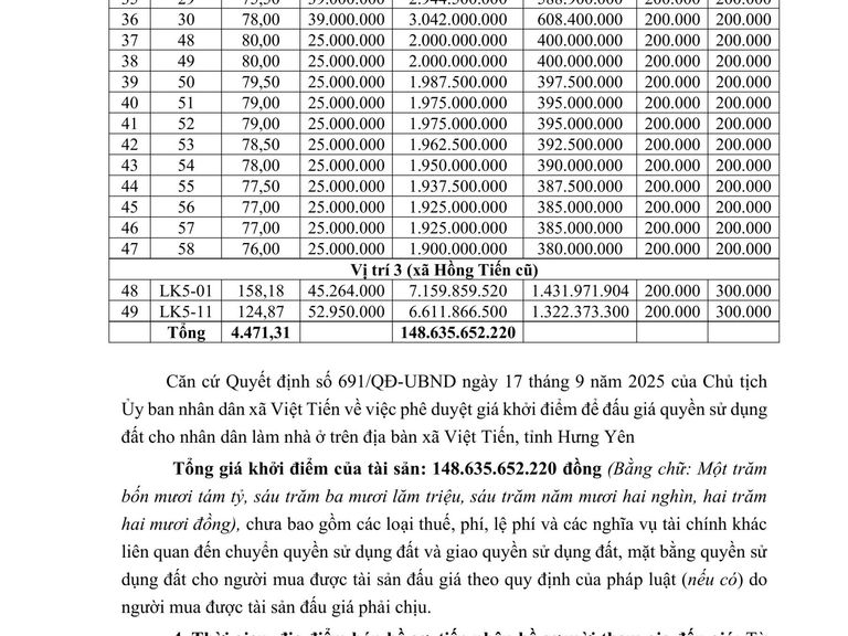 Quyền sử dụng đất 49 thửa đất cho nhân dân làm nhà ở trên địa bàn xã Việt Tiến, tỉnh Hưng Yên — ảnh 1
