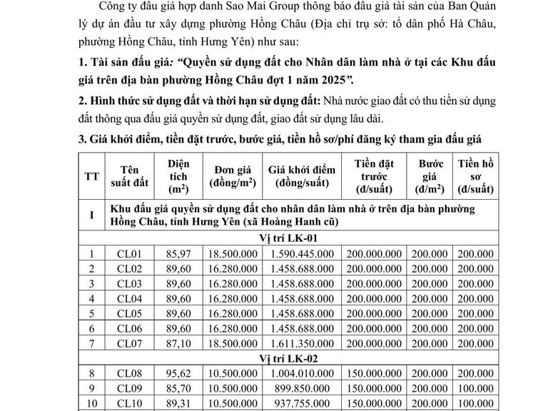Quyền sử dụng đất cho Nhân dân làm nhà ở tại các Khu đấu giá trên địa bàn phường Hồng Châu đợt 1 năm 2025