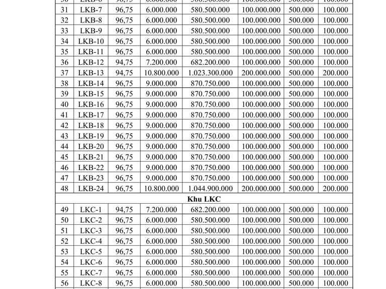 Quyền sử dụng 72 suất đất (đợt 1) cho nhân dân làm nhà ở tại Khu dân cư xã Nhật Quang, huyện Phù Cừ (cũ), thuộc địa phận xã Tiên Tiến, tỉnh Hưng Yên — ảnh 2
