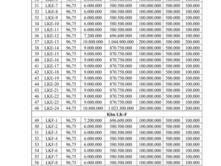 Quyền sử dụng 72 suất đất (đợt 2) cho nhân dân làm nhà ở tại Khu dân cư xã Nhật Quang, huyện Phù Cừ (cũ), thuộc địa phận xã Tiên Tiến, tỉnh Hưng Yên — ảnh 2