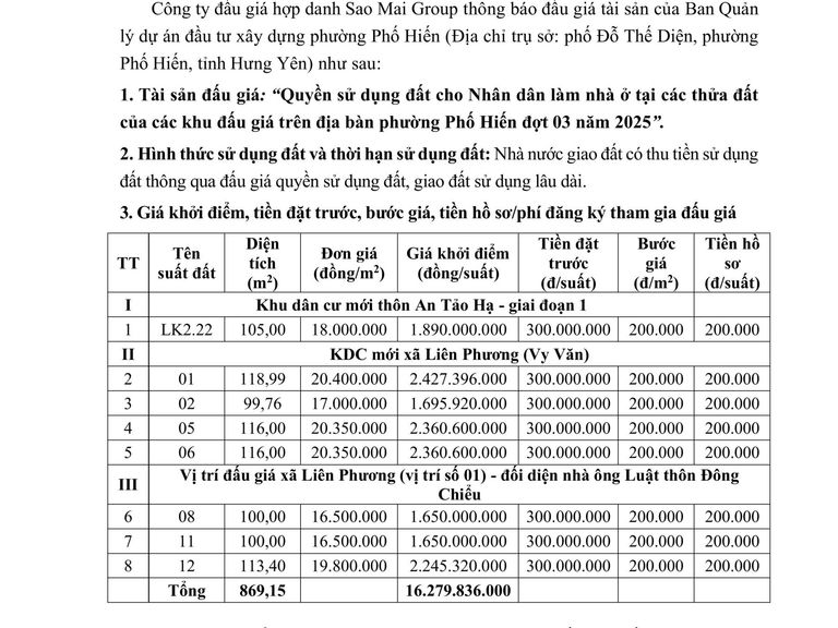 Quyền sử dụng đất cho Nhân dân làm nhà ở tại các thửa đất của các khu đấu giá trên địa bàn phường Phố Hiến đợt 03 năm 2025 (Copy) — ảnh 1