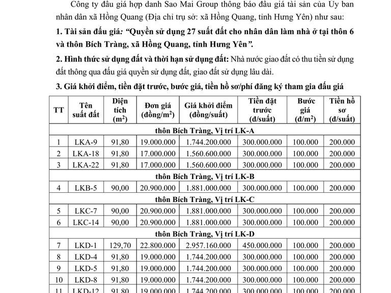 Quyền sử dụng 27 suất đất cho nhân dân làm nhà ở tại thôn 6 và thôn Bích Tràng, xã Hồng Quang, tỉnh Hưng Yên
