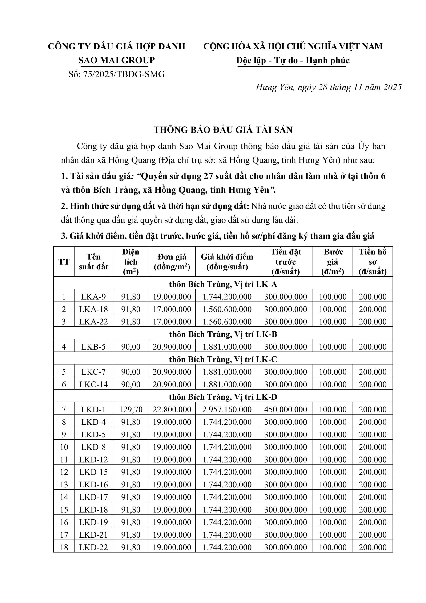 Quyền sử dụng 27 suất đất cho nhân dân làm nhà ở tại thôn 6 và thôn Bích Tràng, xã Hồng Quang, tỉnh Hưng Yên