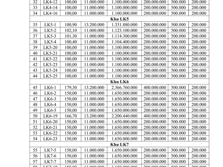 Quyền sử dụng 81 suất đất (đợt 1) cho nhân dân làm nhà ở tại Khu dân cư số 9 xã Quang Hưng, tỉnh Hưng Yên — ảnh 2