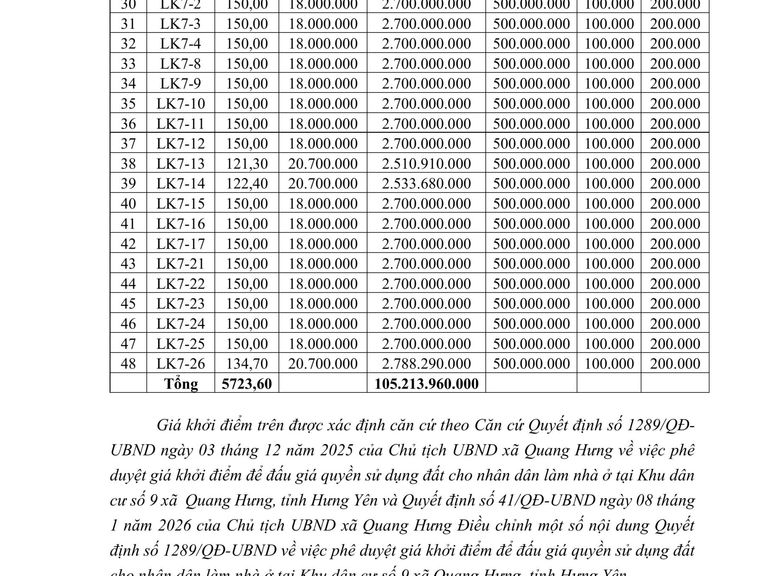 Quyền sử dụng 48 suất đất (đợt 1 năm 2026) cho nhân dân làm nhà ở tại Khu dân cư số 9 xã Quang Hưng, tỉnh Hưng Yên — ảnh 2