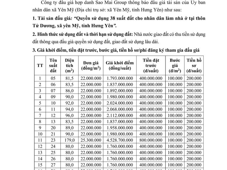 Quyền sử dụng 38 suất đất cho nhân dân làm nhà ở tại thôn Tử Dương, xã yên Mỹ, tỉnh Hưng Yên