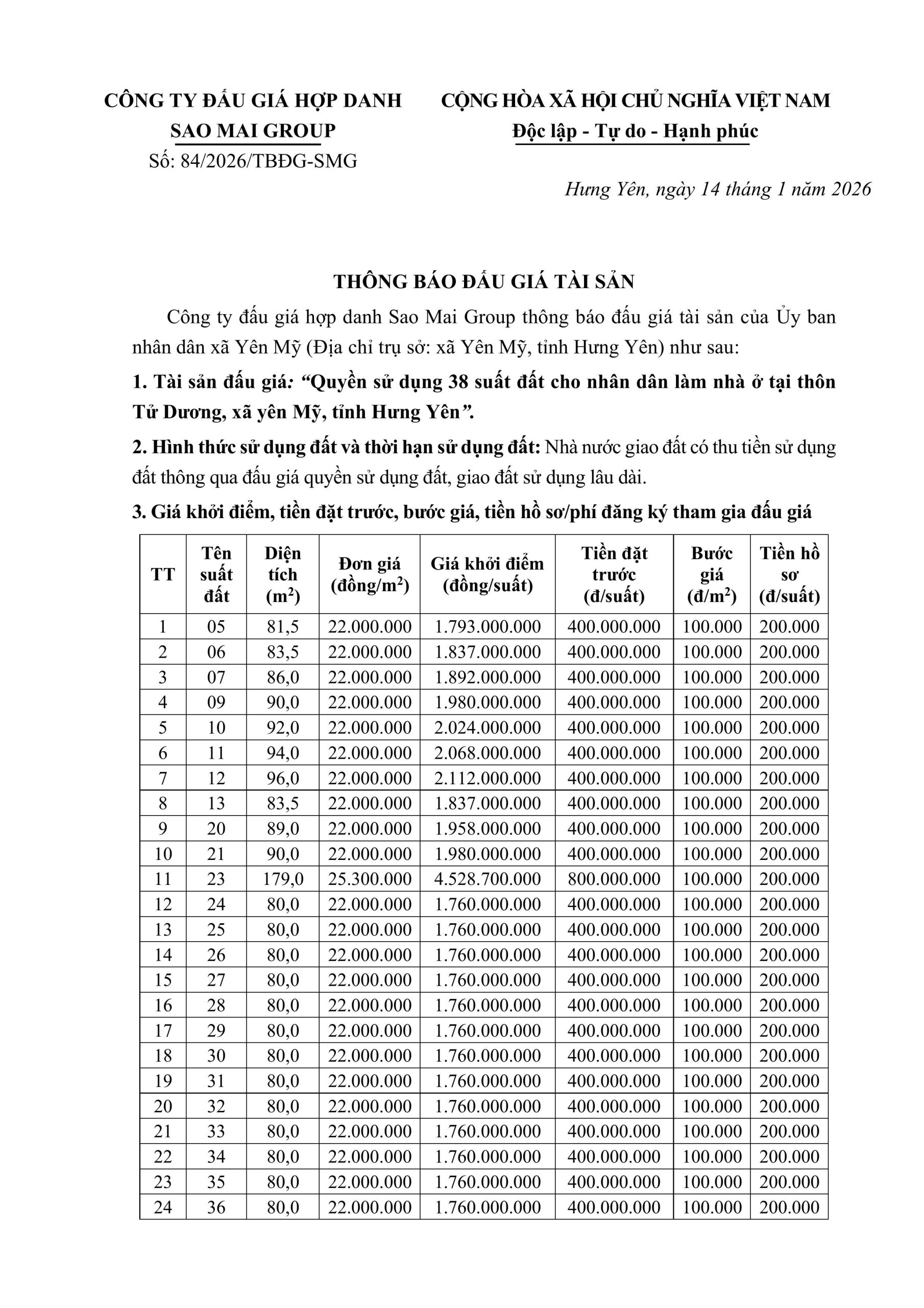 Quyền sử dụng 38 suất đất cho nhân dân làm nhà ở tại thôn Tử Dương, xã yên Mỹ, tỉnh Hưng Yên