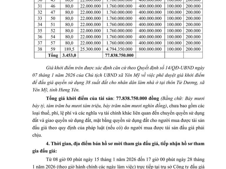 Quyền sử dụng 38 suất đất cho nhân dân làm nhà ở tại thôn Tử Dương, xã yên Mỹ, tỉnh Hưng Yên — ảnh 1