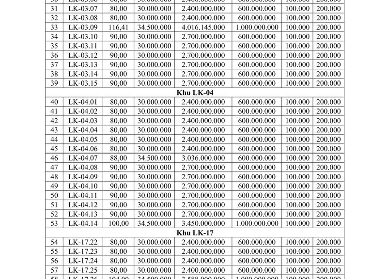 Quyền sử dụng 79 suất đất cho nhân dân làm nhà ở tại Khu dân cư mới thôn Đại Hạnh, xã Hoàn Long, tỉnh Hưng Yên — ảnh 1