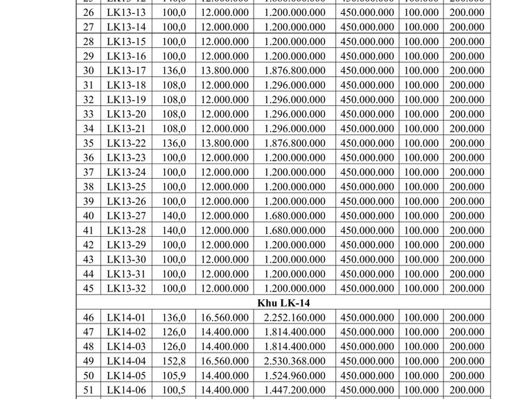“Quyền sử dụng 68 suất đất (đợt 1 năm 2026) cho nhân dân làm nhà ở tại Khu tái định cư và đấu giá quyền sử dụng đất cho nhân dân làm nhà ở tại xã Đoàn Đào, huyện Phù Cừ (cũ) để phục vụ dự án đường Tân Phúc – Võng Phan (giao ĐT.378), tỉnh Hưng Yên — ảnh 2