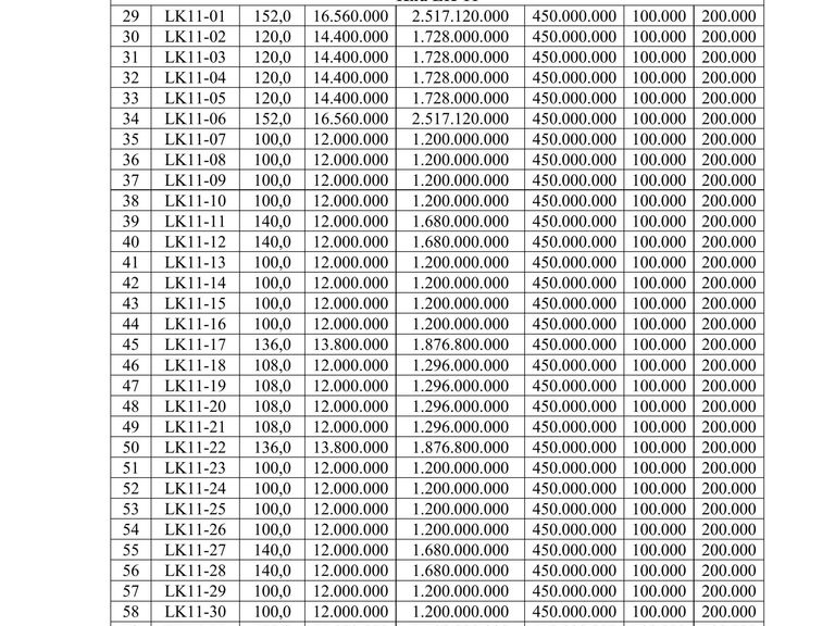 Quyền sử dụng 79 suất đất (đợt 2 năm 2026) cho nhân dân làm nhà ở tại Khu tái định cư và đấu giá quyền sử dụng đất cho nhân dân làm nhà ở tại xã Đoàn Đào, huyện Phù Cừ (cũ) để phục vụ dự án đường Tân Phúc – Võng Phan (giao ĐT.378), tỉnh Hưng Yên — ảnh 2