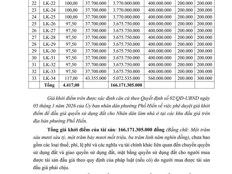 Quyền sử dụng đất cho Nhân dân làm nhà ở tại các thửa đất của các khu đấu giá trên địa bàn phường Phố Hiến đợt 4 năm 2026 — ảnh 1