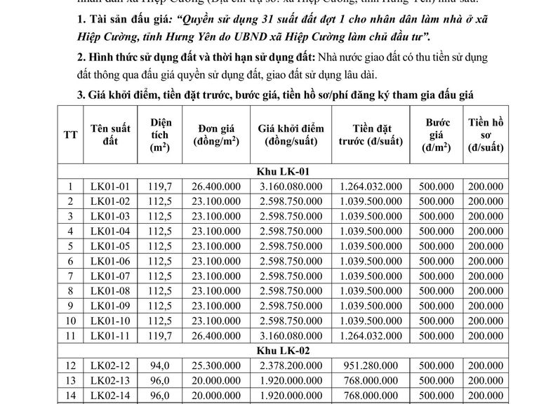 Quyền sử dụng 31 suất đất đợt 1 cho nhân dân làm nhà ở xã Hiệp Cường, tỉnh Hưng Yên do UBND xã Hiệp Cường làm chủ đầu tư — ảnh 1