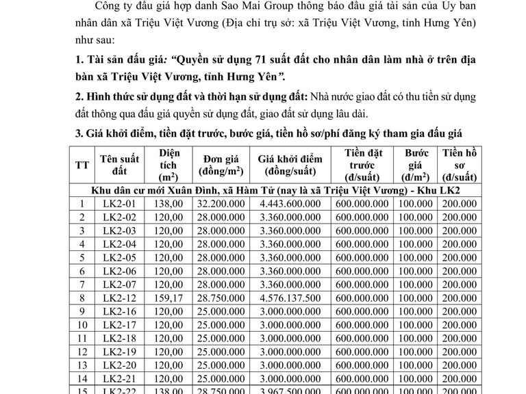 Quyền sử dụng 71 suất đất cho nhân dân làm nhà ở trên địa bàn xã Triệu Việt Vương, tỉnh Hưng Yên — ảnh 1
