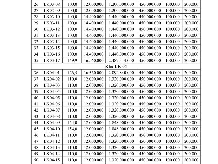 Quyền sử dụng 68 suất đất (đợt 3 năm 2026) cho nhân dân làm nhà ở tại Khu tái định cư và đấu giá quyền sử dụng đất cho nhân dân làm nhà ở tại xã Đoàn Đào, huyện Phù Cừ (cũ) để phục vụ dự án đường Tân Phúc – Võng Phan (giao ĐT.378), tỉnh Hưng Yên (Copy) — ảnh 2