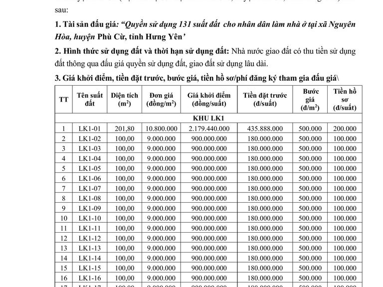 QUYỀN SỬ DỤNG 131 SUẤT ĐẤT CHO NHÂN DÂN LÀM NHÀ Ở TẠI XÃ NGUYÊN HÒA, HUYỆN PHÙ CỪ, TỈNH HƯNG YÊN