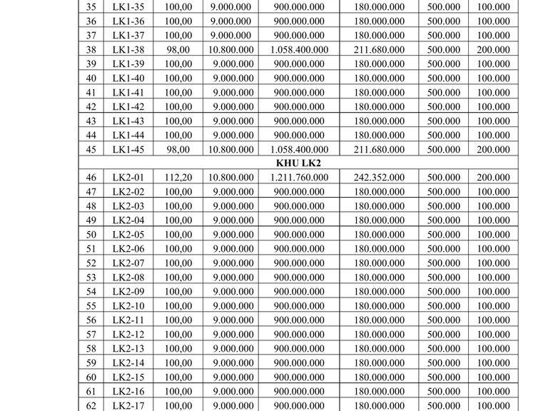 QUYỀN SỬ DỤNG 131 SUẤT ĐẤT CHO NHÂN DÂN LÀM NHÀ Ở TẠI XÃ NGUYÊN HÒA, HUYỆN PHÙ CỪ, TỈNH HƯNG YÊN — ảnh 6