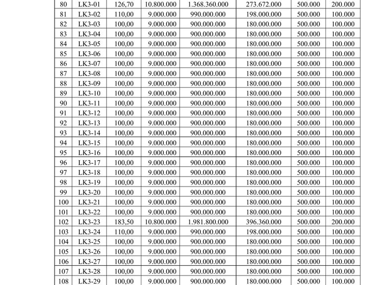 QUYỀN SỬ DỤNG 131 SUẤT ĐẤT CHO NHÂN DÂN LÀM NHÀ Ở TẠI XÃ NGUYÊN HÒA, HUYỆN PHÙ CỪ, TỈNH HƯNG YÊN — ảnh 7