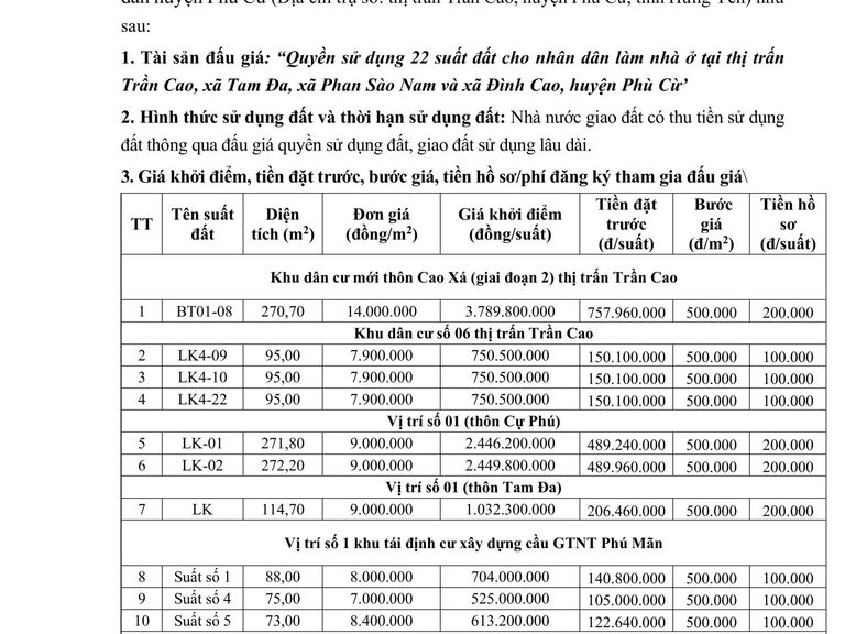 QUYỀN SỬ DỤNG 22 suất đất cho nhân dân làm nhà ở tại thị trấn Trần Cao, xã Tam Đa, xã Phan Sào Nam và xã Đình Cao, huyện Phù Cừ