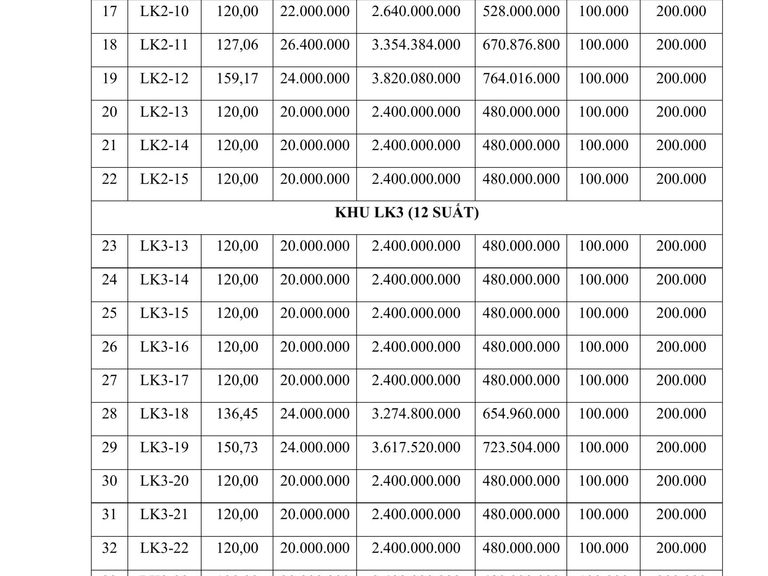 QUYỀN SỬ DỤNG 68 SUẤT CHO NHÂN DÂN LÀM NHÀ Ở TẠI KHU DÂN CƯ NÔNG THÔN MỚI XUÂN ĐÌNH, XÃ PHẠM HỒNG THÁI, HUYỆN KHOÁI CHÂU, TỈNH HƯNG YÊN — ảnh 7
