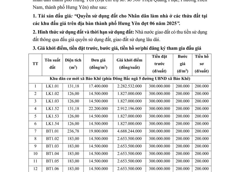 QUYỀN SỬ DỤNG ĐẤT CHO NHÂN DÂN LÀM NHÀ Ở TẠI CÁC KHU ĐẤU GIÁ TRÊN ĐỊA BÀN THÀNH PHỐ HƯNG YÊN ĐỢT 6 NĂM 2025