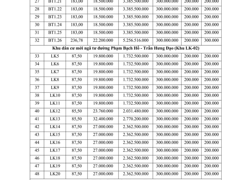 QUYỀN SỬ DỤNG 131 SUẤT ĐẤT CHO NHÂN DÂN LÀM NHÀ Ở TẠI XÃ NGUYÊN HÒA, HUYỆN PHÙ CỪ, TỈNH HƯNG YÊN — ảnh 2