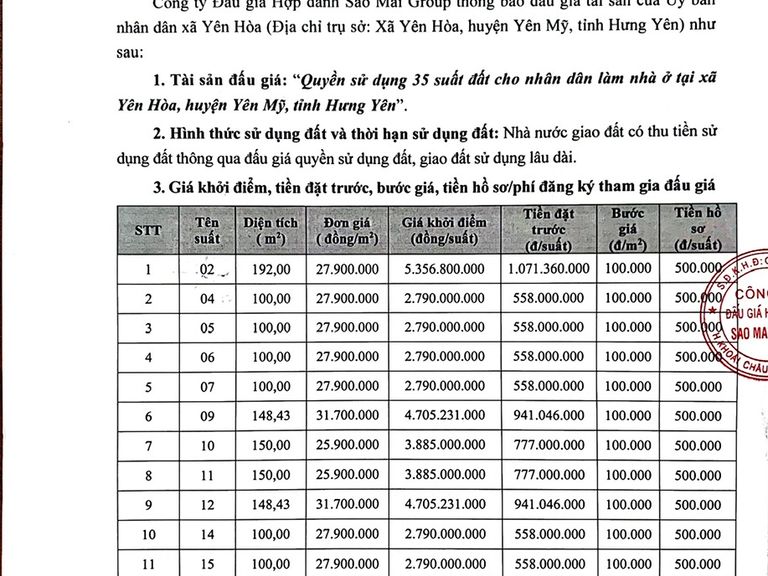 Quyền sử dụng 35 suất đất cho nhân dân làm nhà ở tại thôn Khóa Nhu, xã Yên Hòa, huyện Yên Mỹ, tỉnh Hưng Yên — ảnh 1